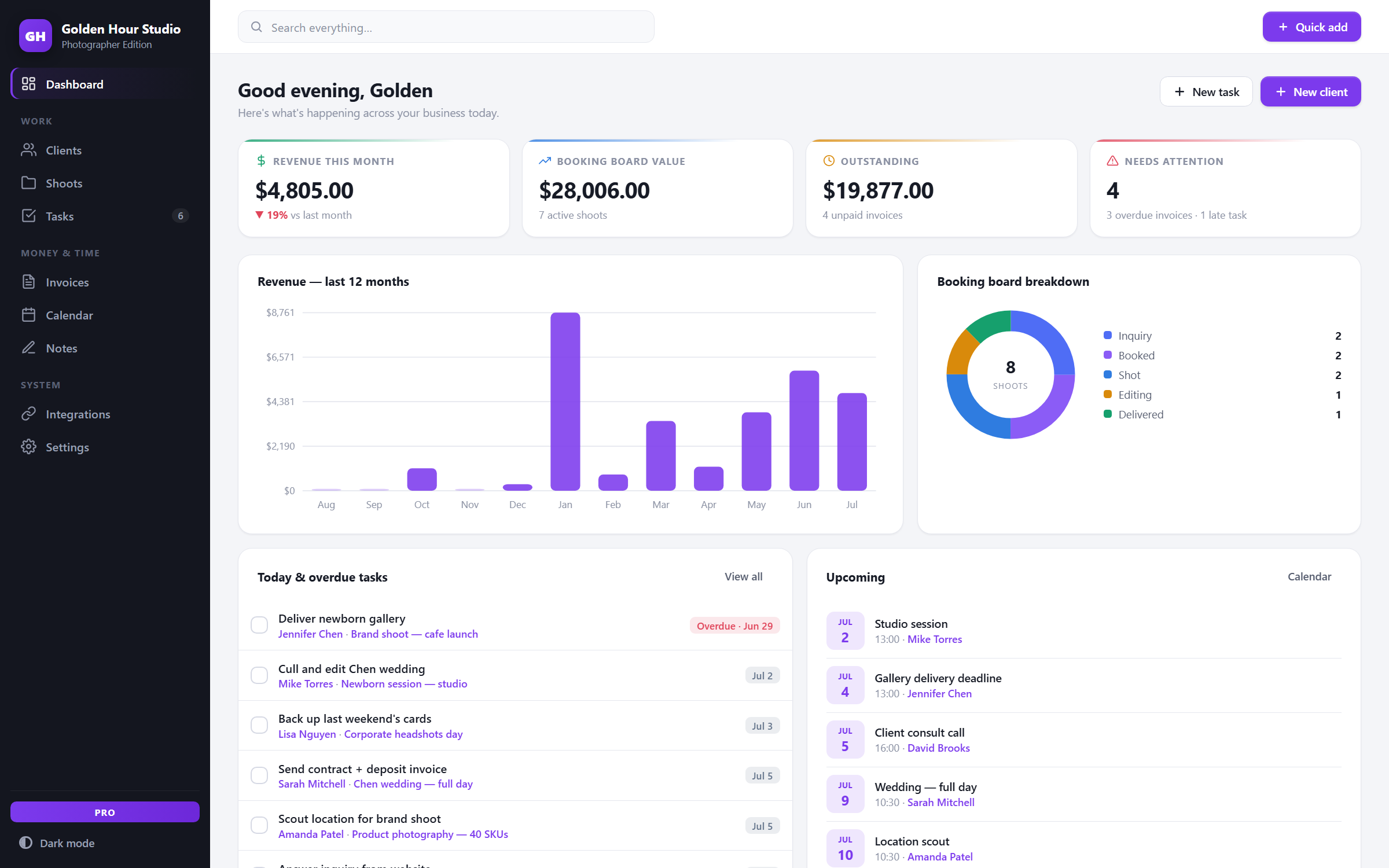 LensDesk — dashboard view