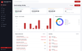 AgentDesk — dashboard view