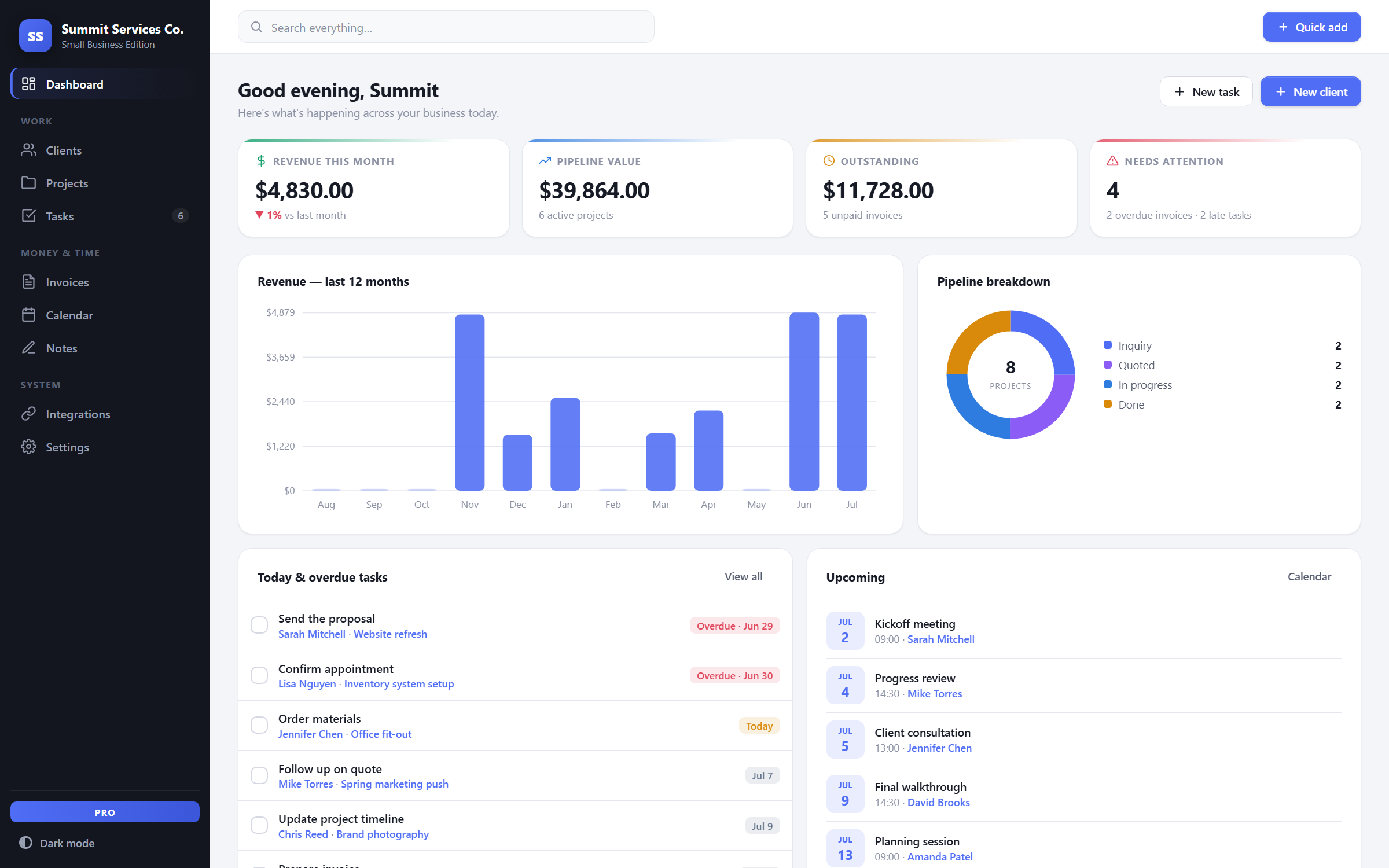 BizDesk — dashboard view