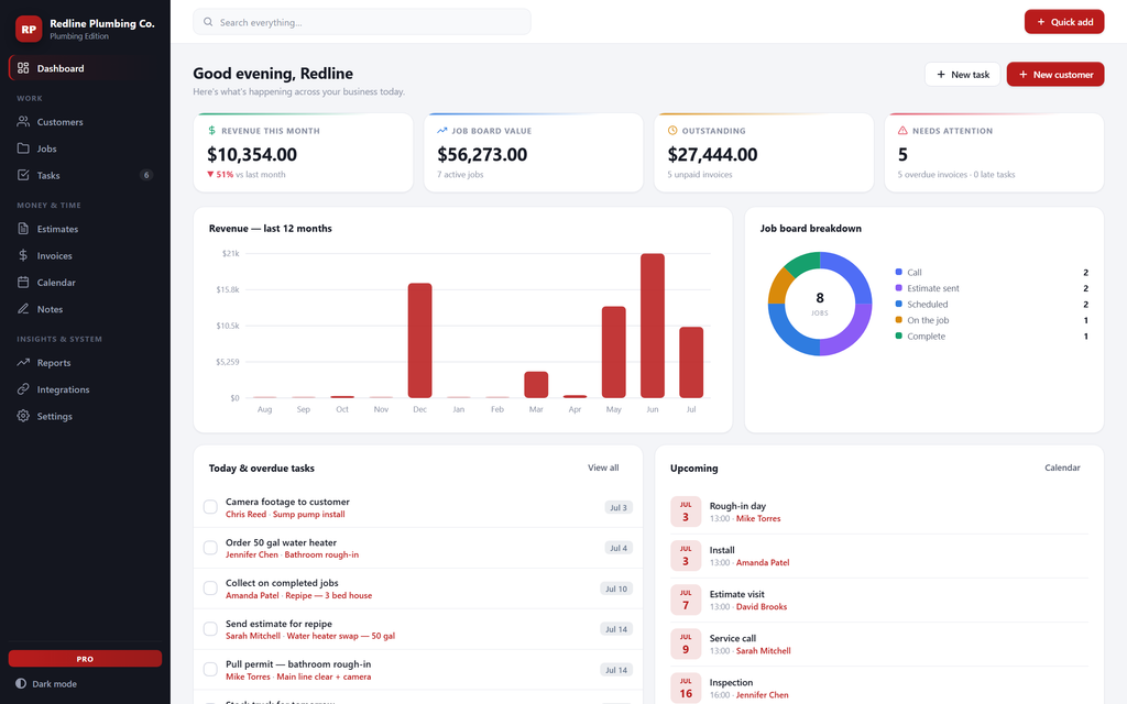 PipeDesk — dashboard view