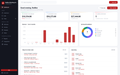 PipeDesk — dashboard view
