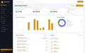 VoltDesk — dashboard view
