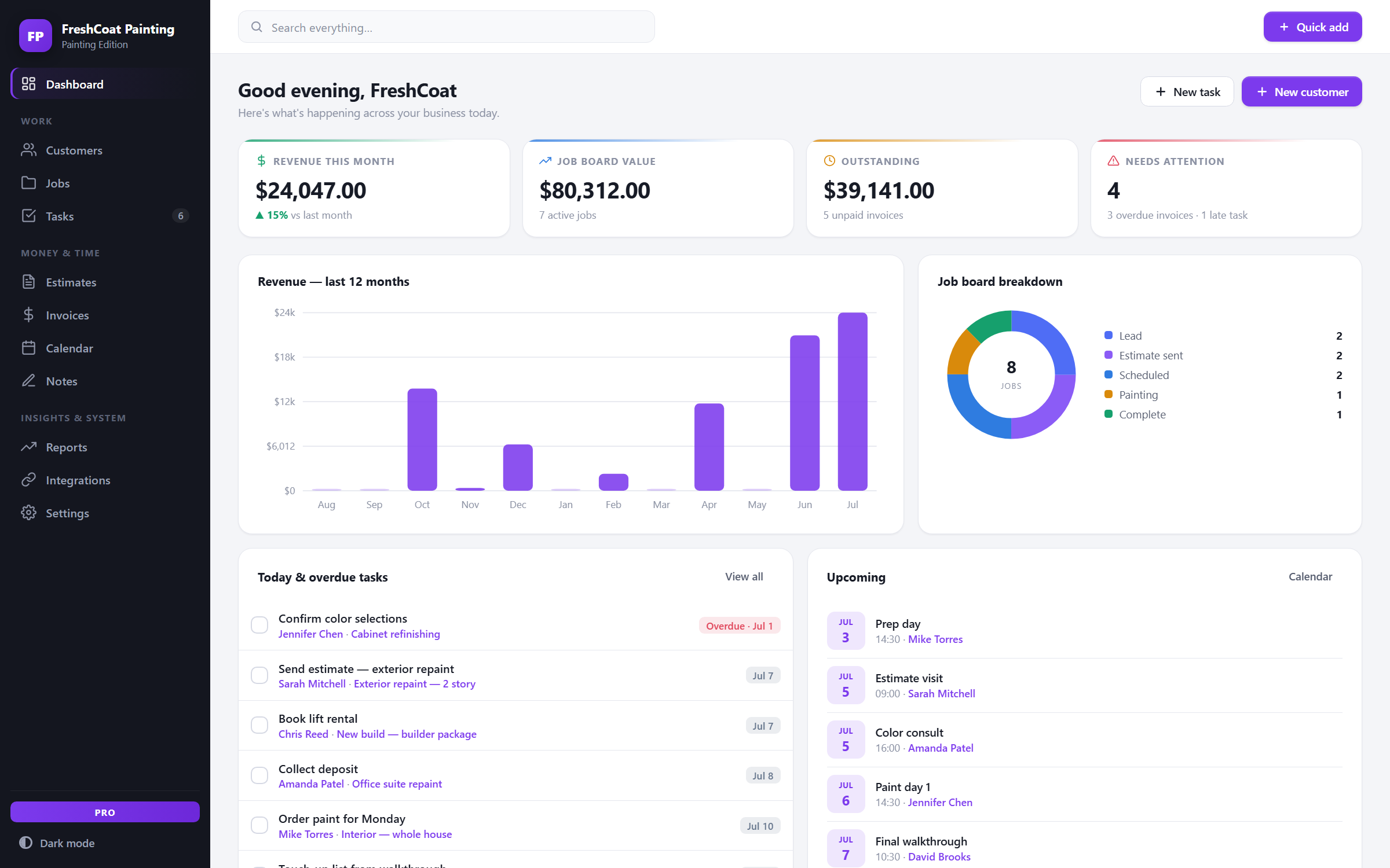 BrushDesk — dashboard view