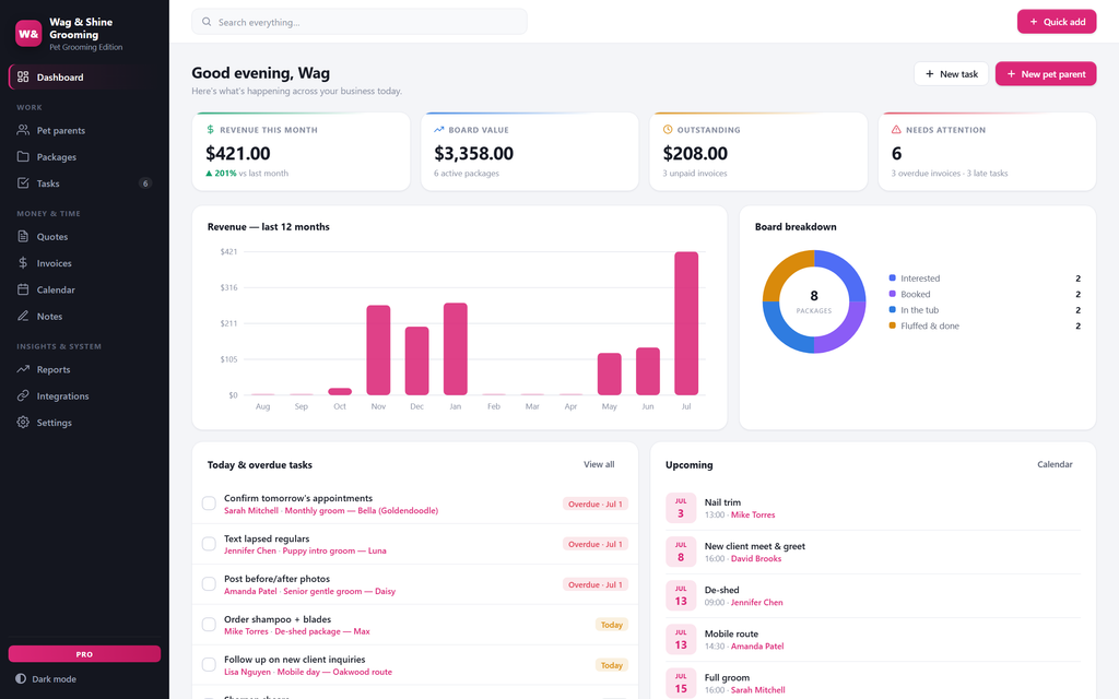 GroomDesk — dashboard view