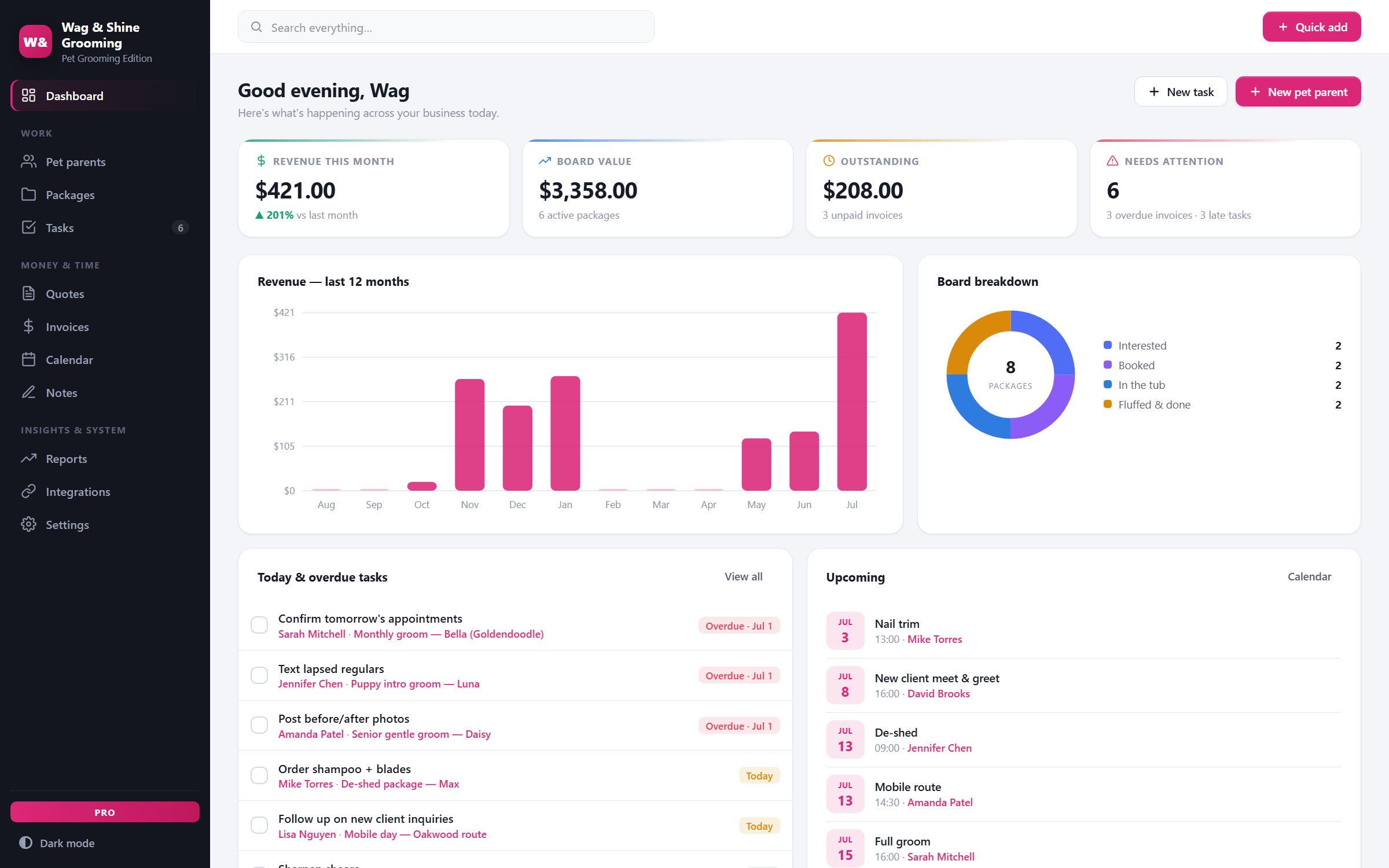 GroomDesk — dashboard view