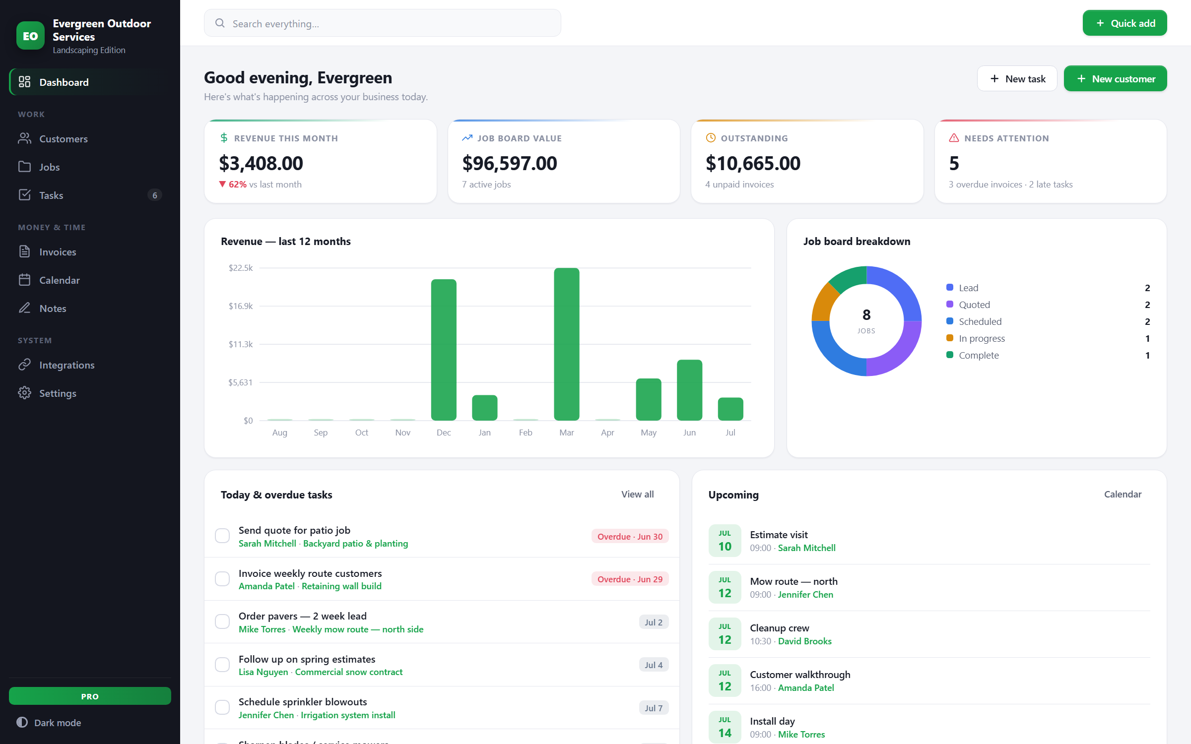 LawnDesk — dashboard view