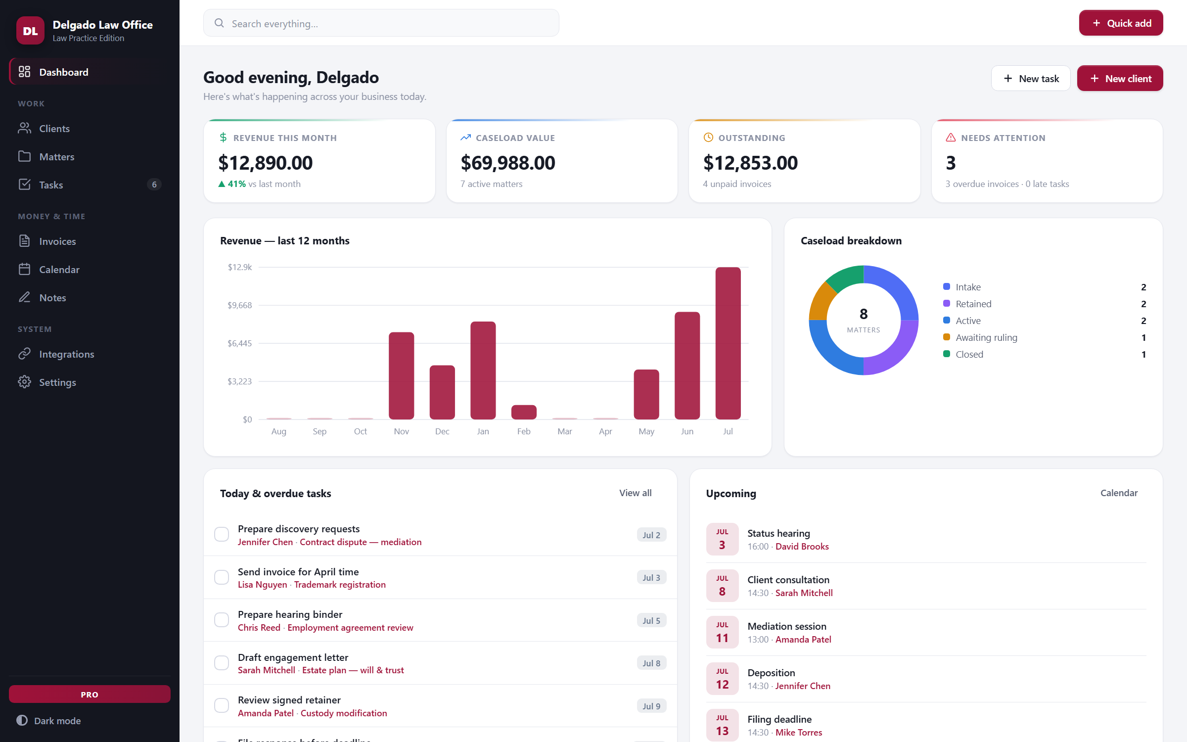CaseDesk — dashboard view