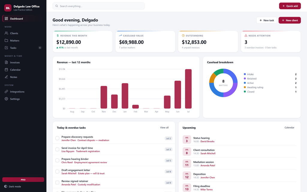 CaseDesk — dashboard view