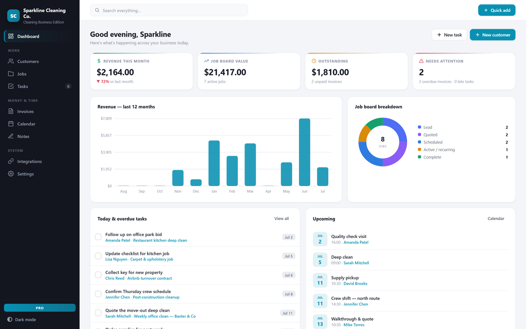 CleanDesk — dashboard view