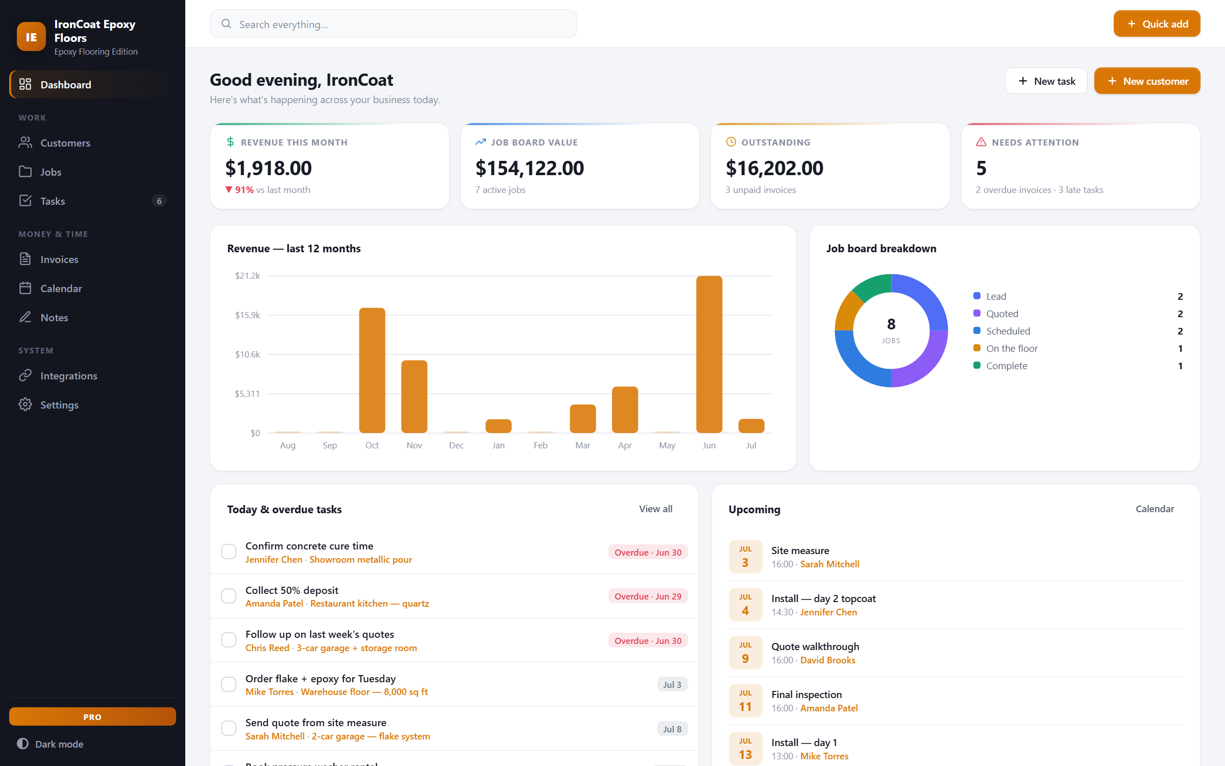 FloorDesk — dashboard view